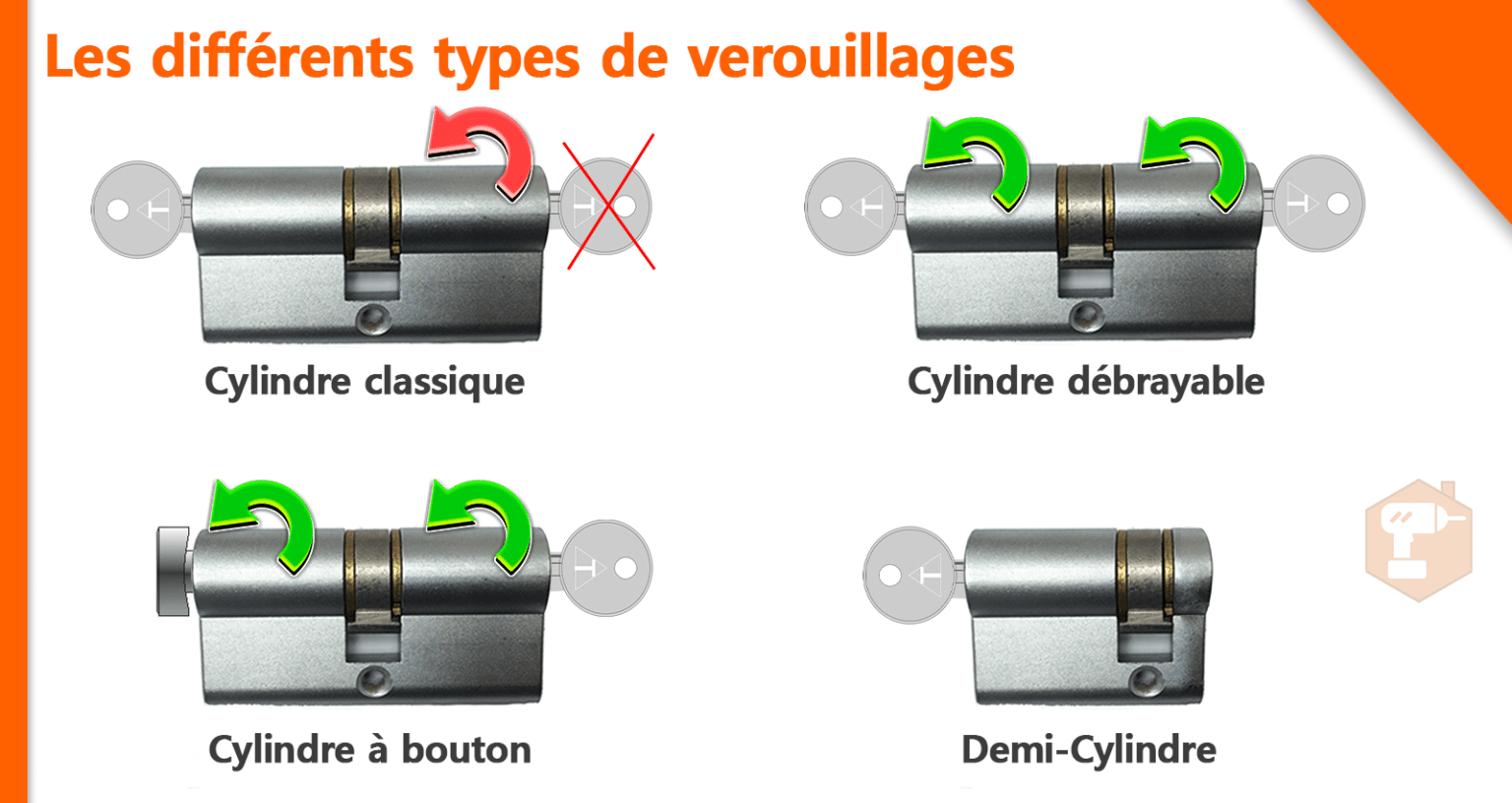 Comment changer un barillet de porte d’entrée ? Rayon Bricolage